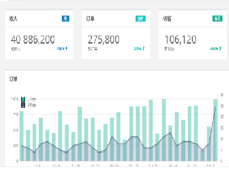 企業(yè)客戶管理系統(tǒng)