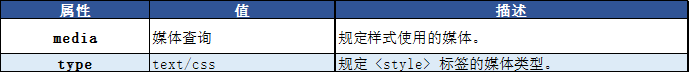 HTML的style標(biāo)簽|html入門知識